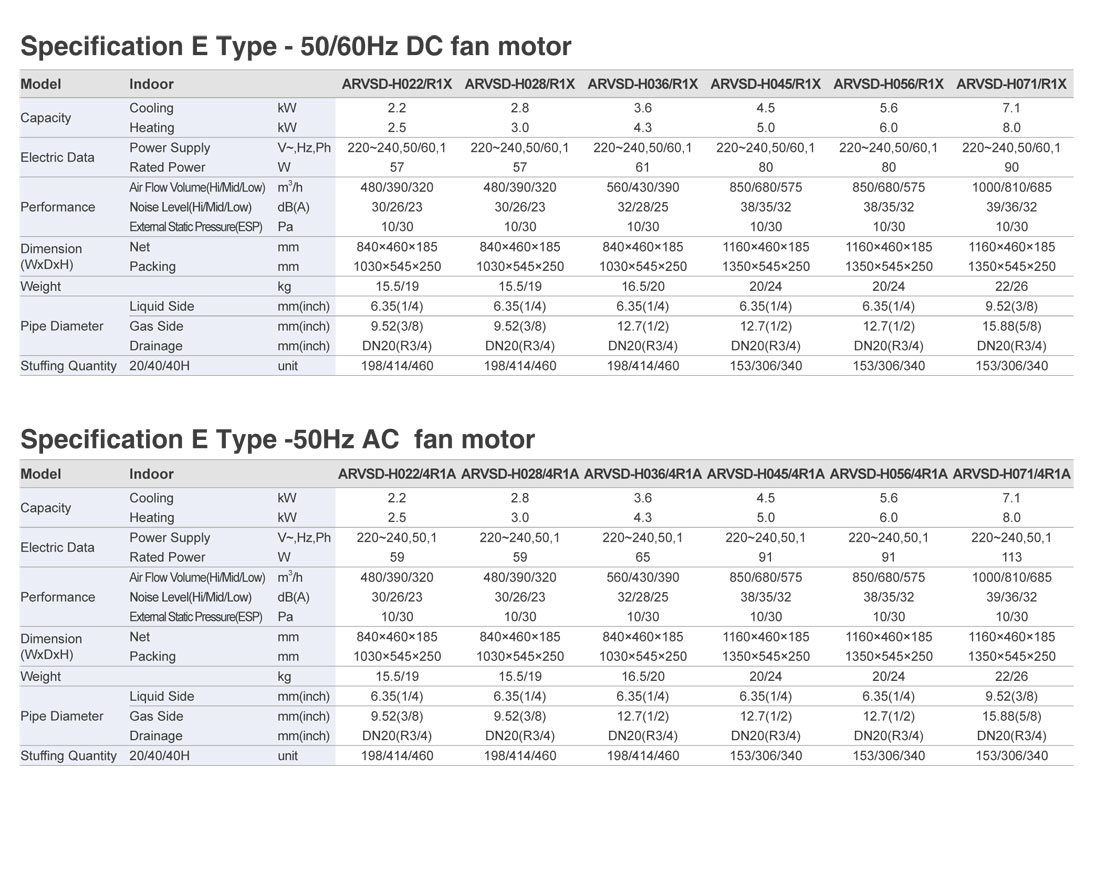 جدول فنی یونیت داخلی سقفی توکارSP