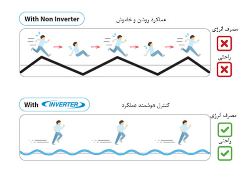 تهویه مطبوع در خاورمیانه