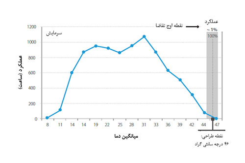 صرفه جویی در مصرف برق