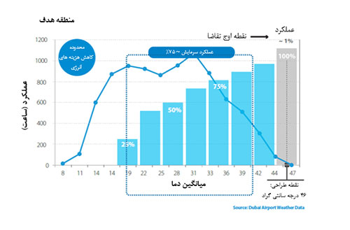 راندمان اینورتر